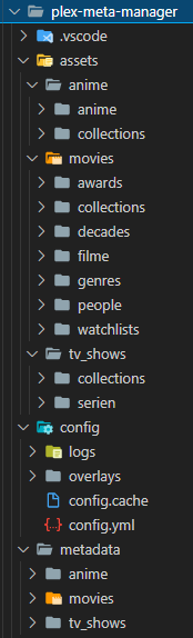 pmm_folder_structure