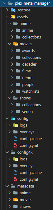 pmm_folder_structure